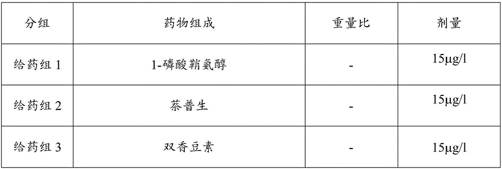 Pharmaceutical composition for preventing and treating myocardial ischemia as well as preparation and application thereof