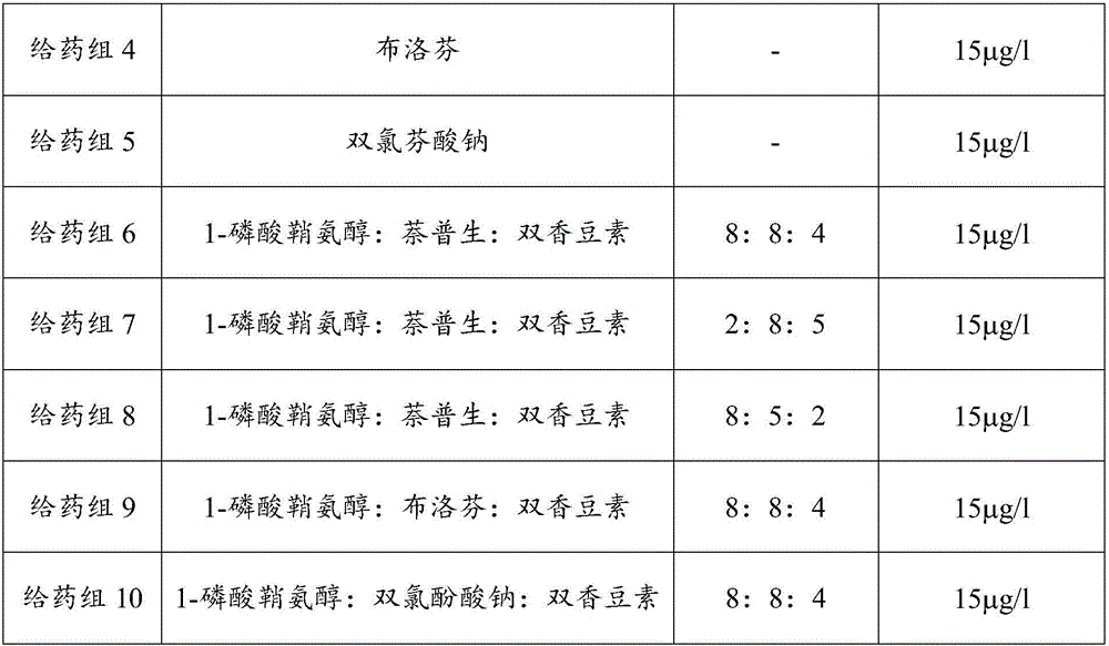 Pharmaceutical composition for preventing and treating myocardial ischemia as well as preparation and application thereof