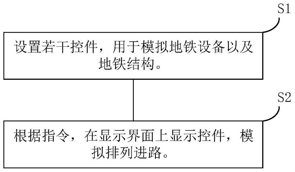 Subway signal system area operation workstation simulation method and computer equipment