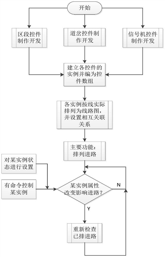 Subway signal system area operation workstation simulation method and computer equipment