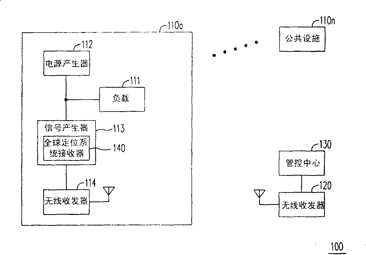 Real time monitoring system