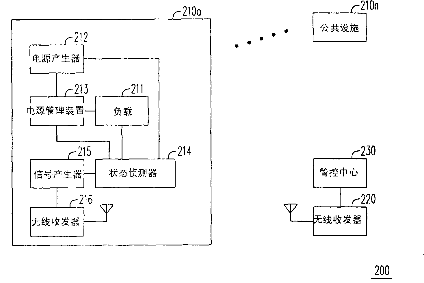 Real time monitoring system