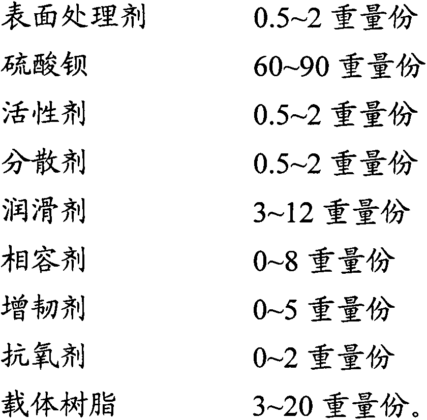 ABS (Acrylonitrile-Butadiene-Styrene) highlight packing master batch and preparation method thereof