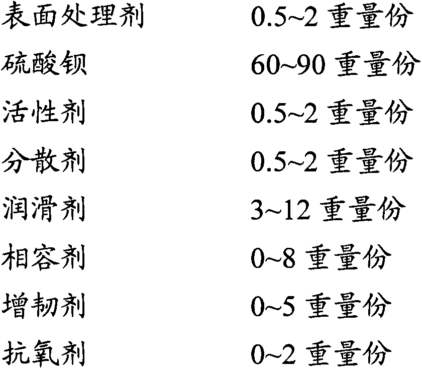 ABS (Acrylonitrile-Butadiene-Styrene) highlight packing master batch and preparation method thereof