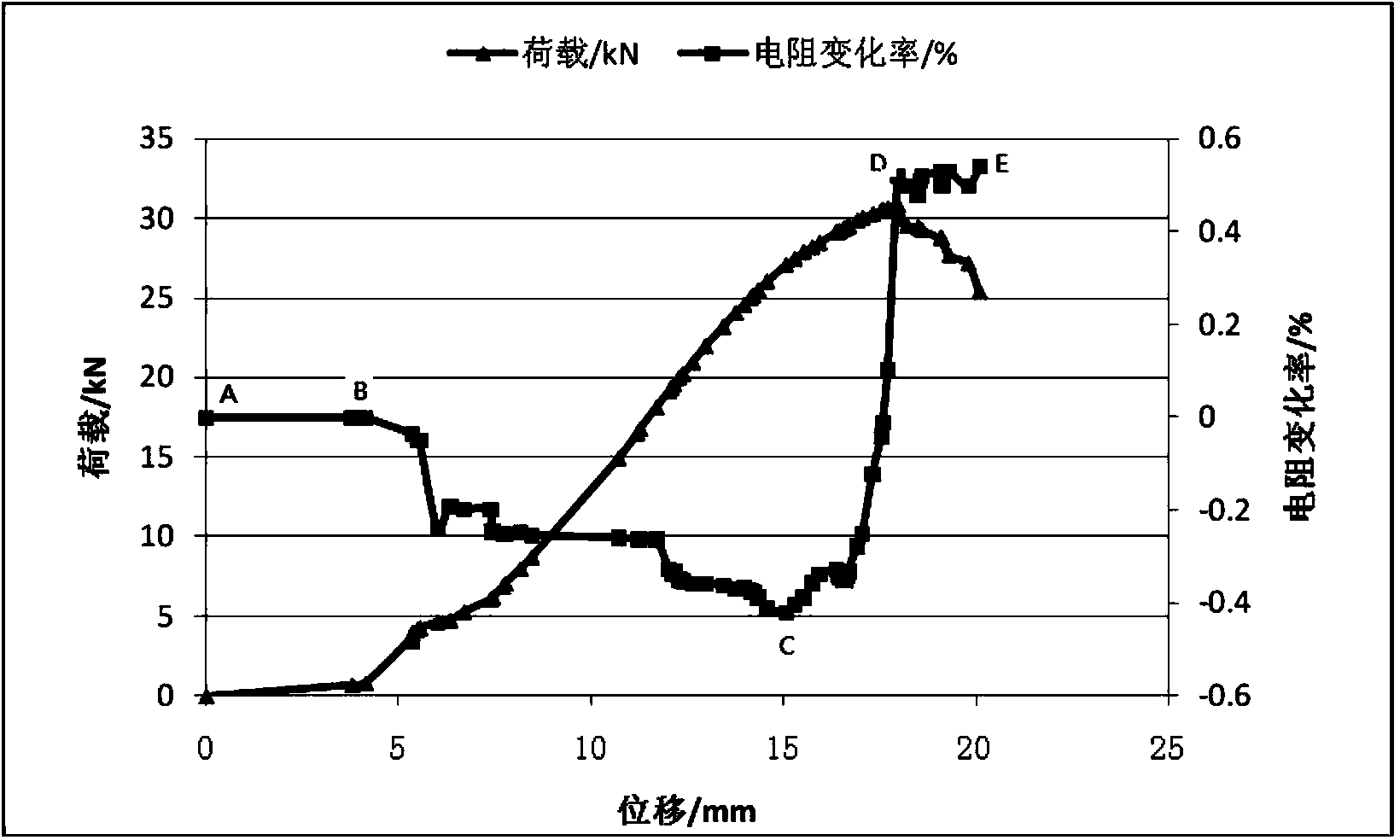 Self-monitoring intelligent textile reinforced concrete and manufacturing method thereof