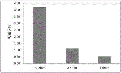 Method for determining infiltration depth and infiltration capacity of protection agent on surface of cement-based material through fluorescent dye