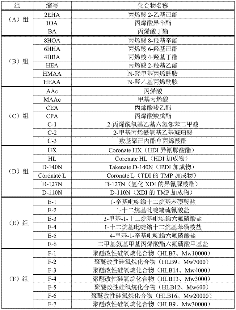 Adhesive composition, adhesive film and surface protection film