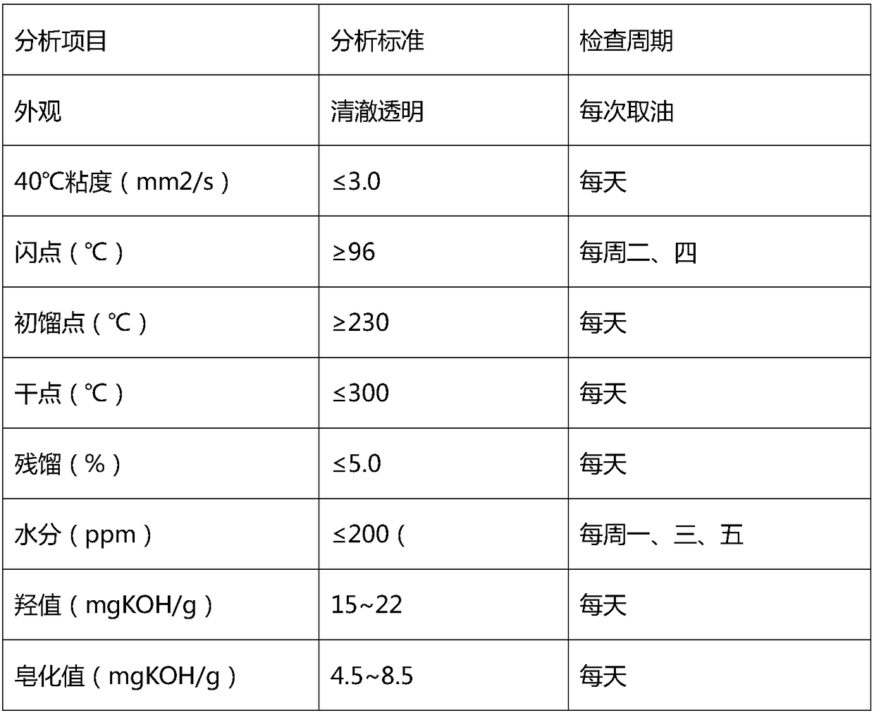 Double-zero aluminum foil for alloying high-performance aseptic packaging material and production process of double-zero aluminum foil