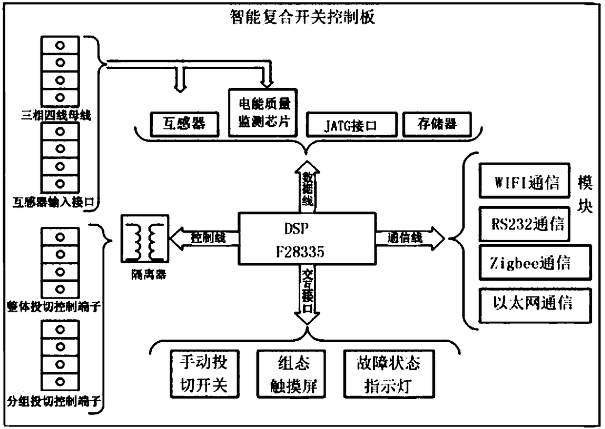 Intelligent capacitor switching composite switch and switching control method