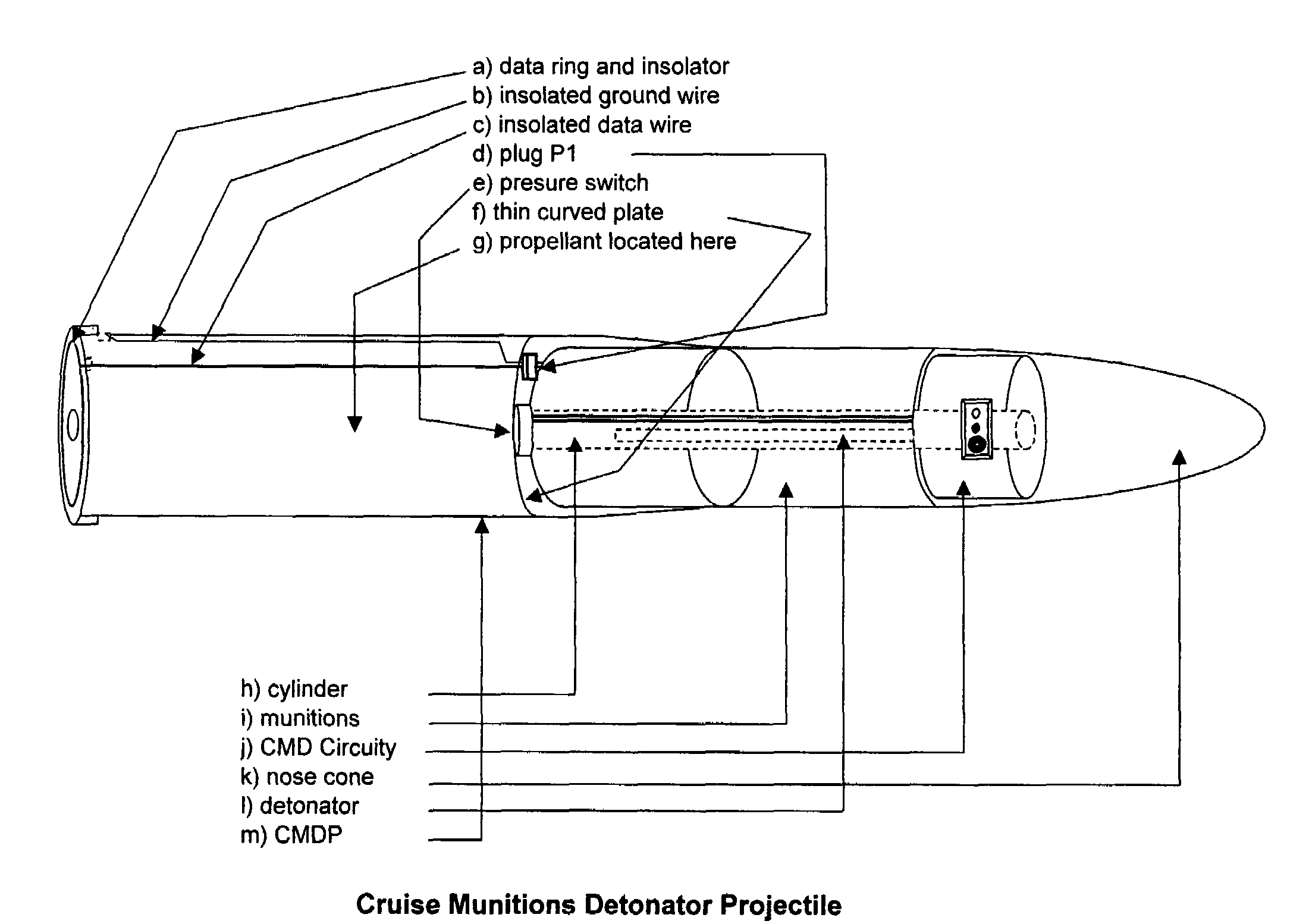 Cruise munitions detonator projectile