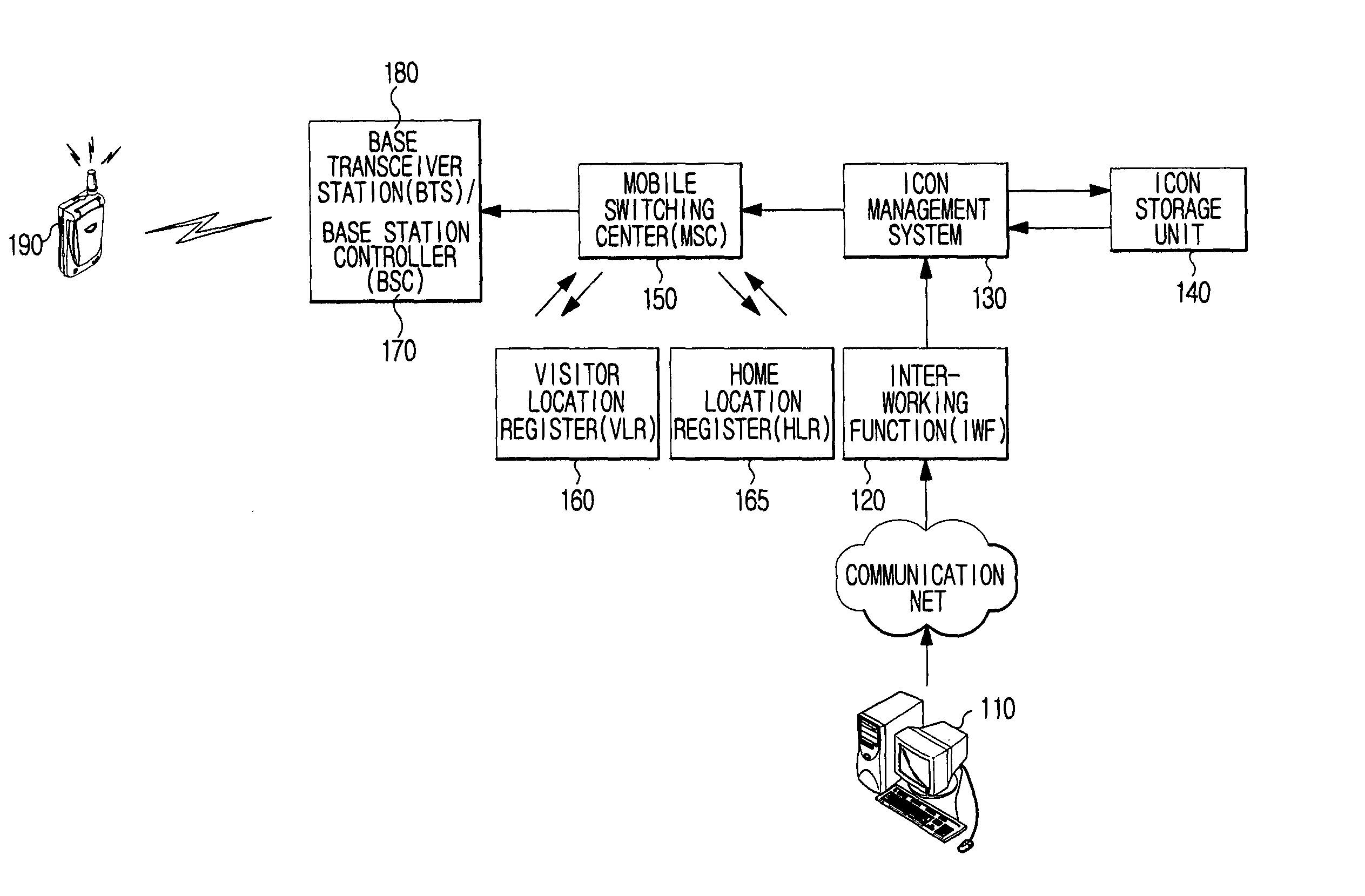 System and method for modifying display formation of mobile phone