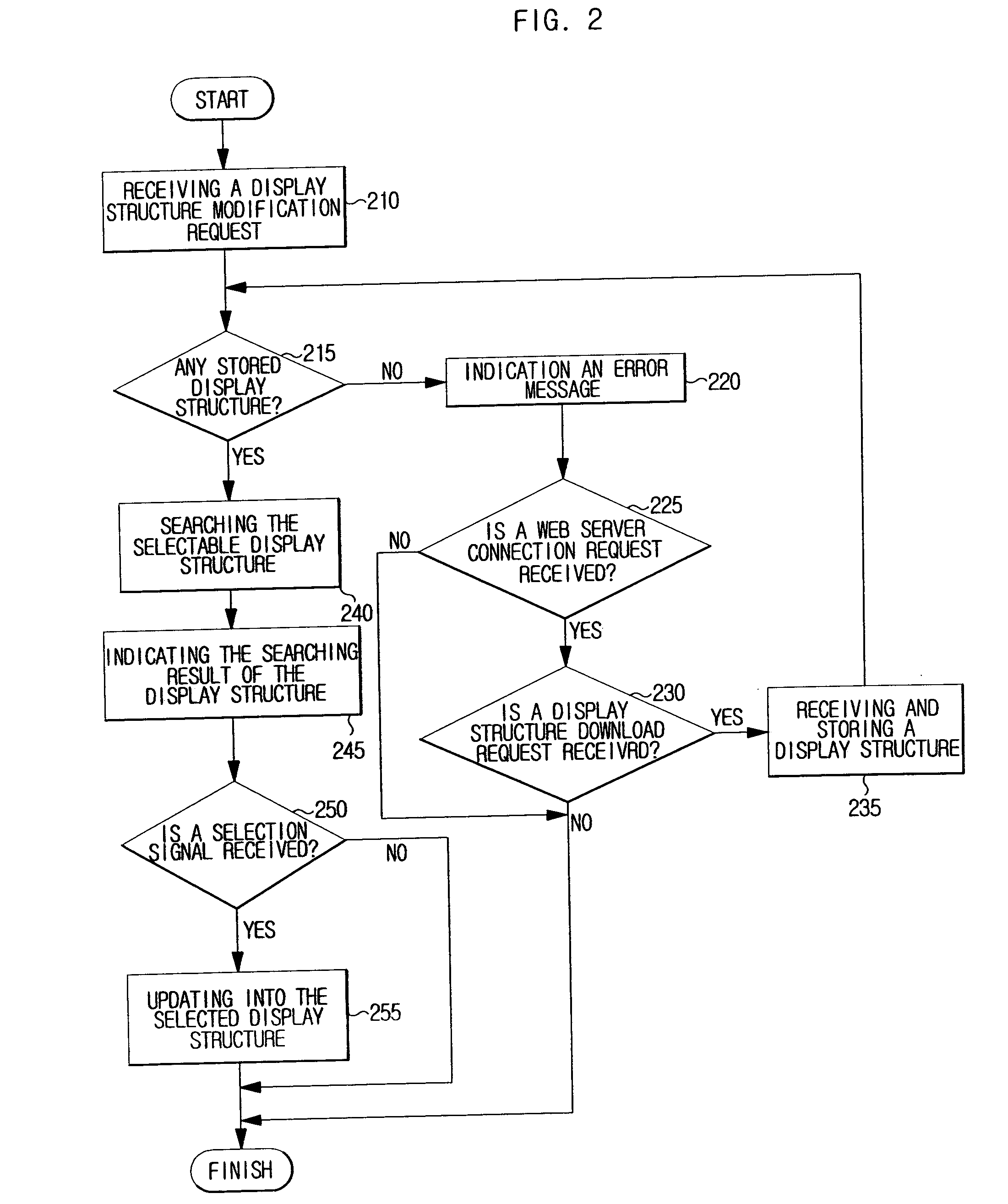 System and method for modifying display formation of mobile phone