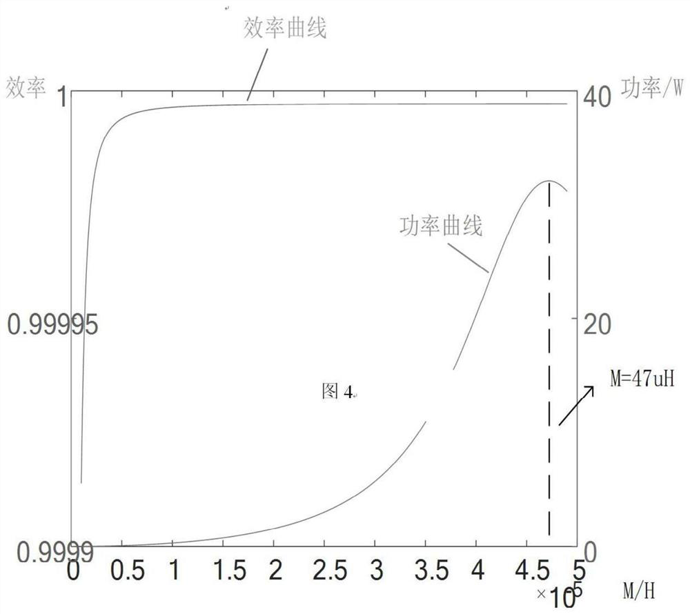 Electric energy and signal parallel wireless transmission system based on multi-modulation-wave composite SPWM control