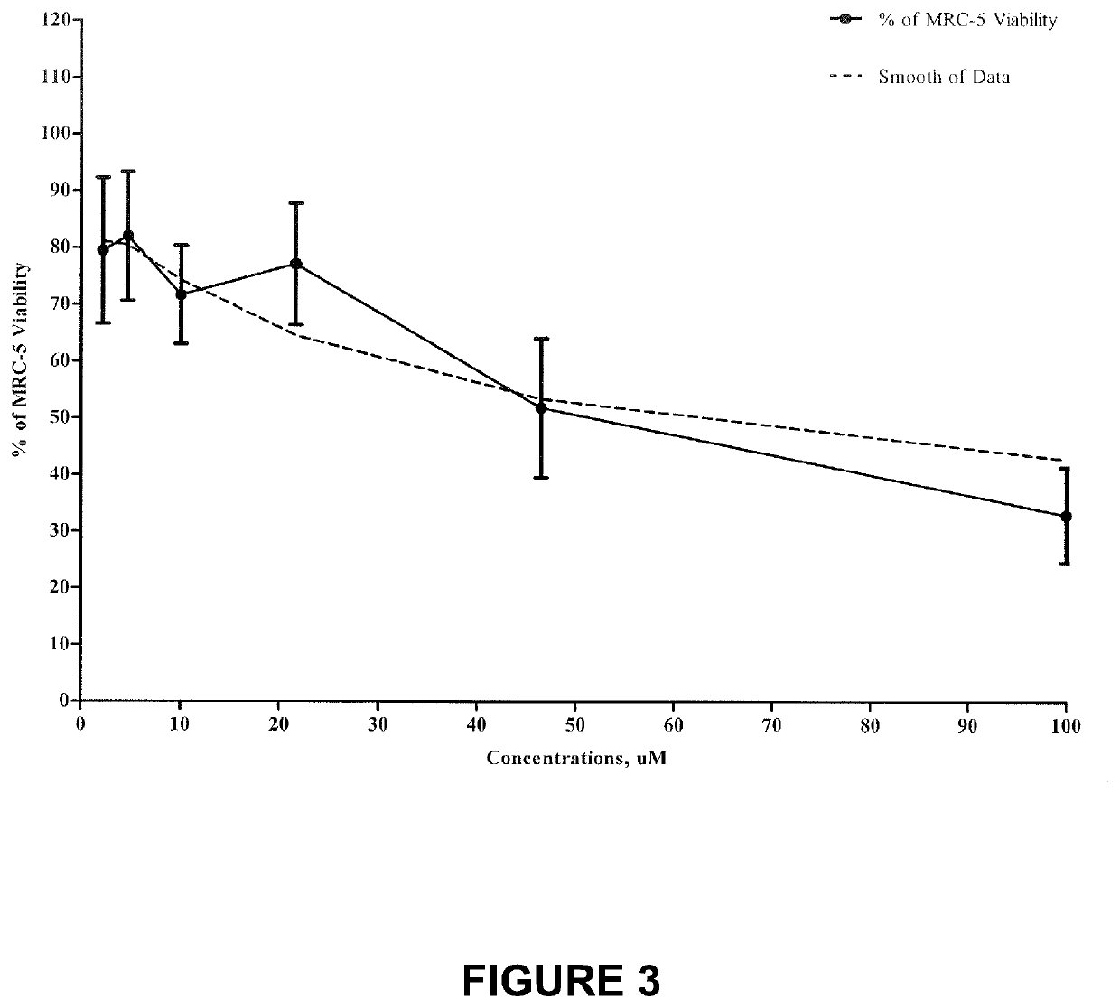 Electrophilically enhanced phenolic compounds for treating inflammatory related diseases and disorders