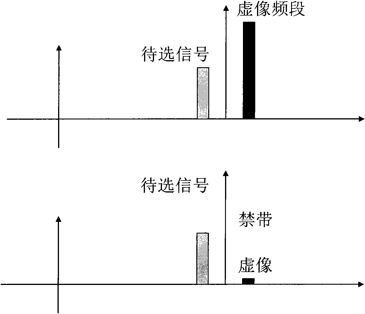 Virtual image inhibiting method and circuit