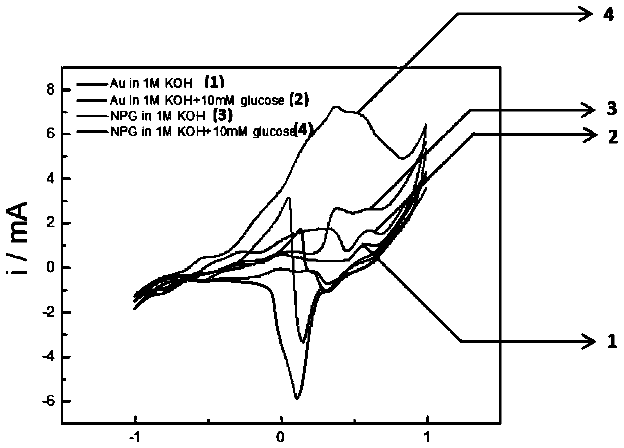 Nano porous gold enzyme-free flexible sensing electrode for detecting glucose through sweat, and preparation method and application thereof