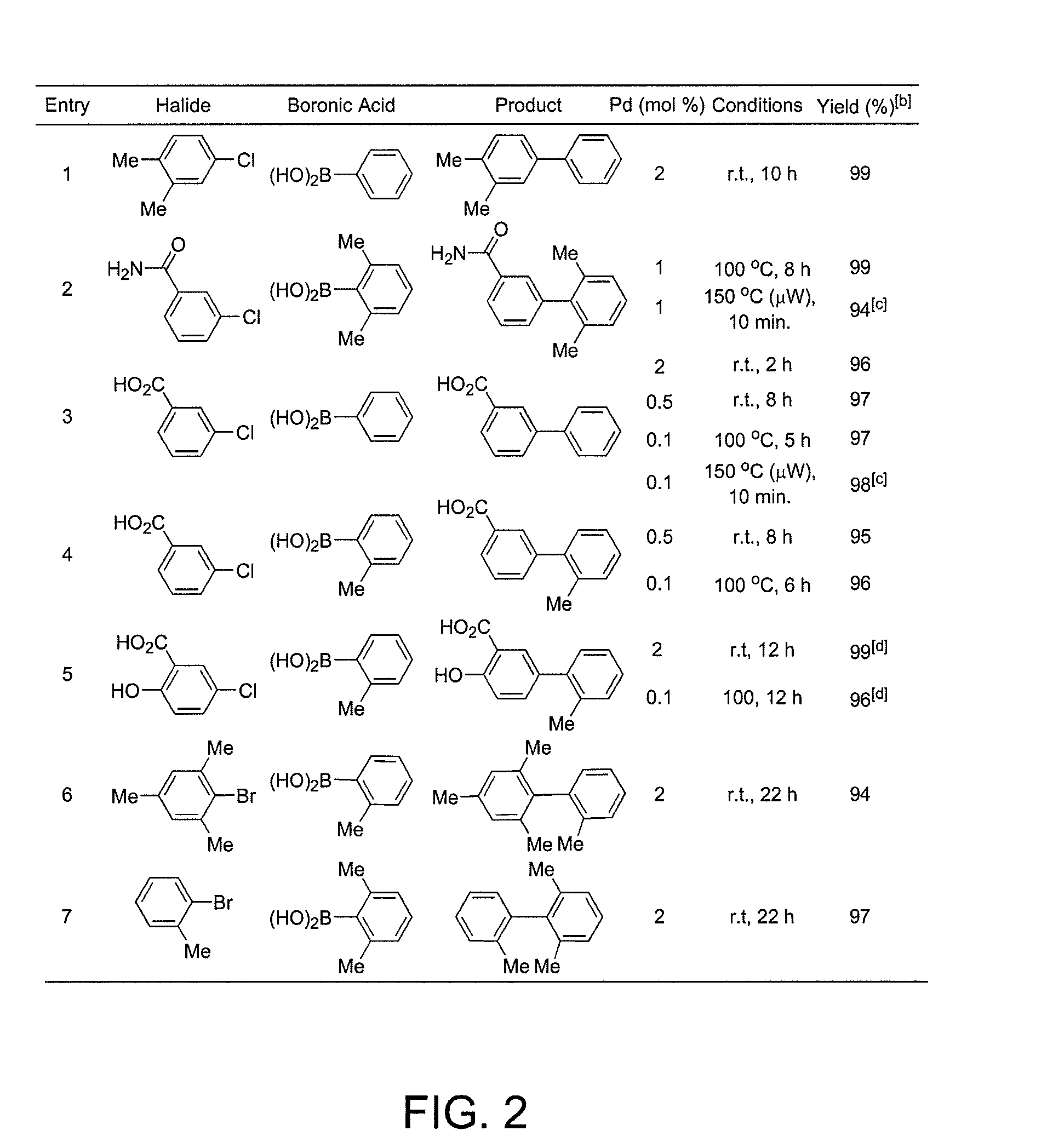 Transition-metal-catalyzed carbon-nitrogen and carbon-carbon bond-forming reactions