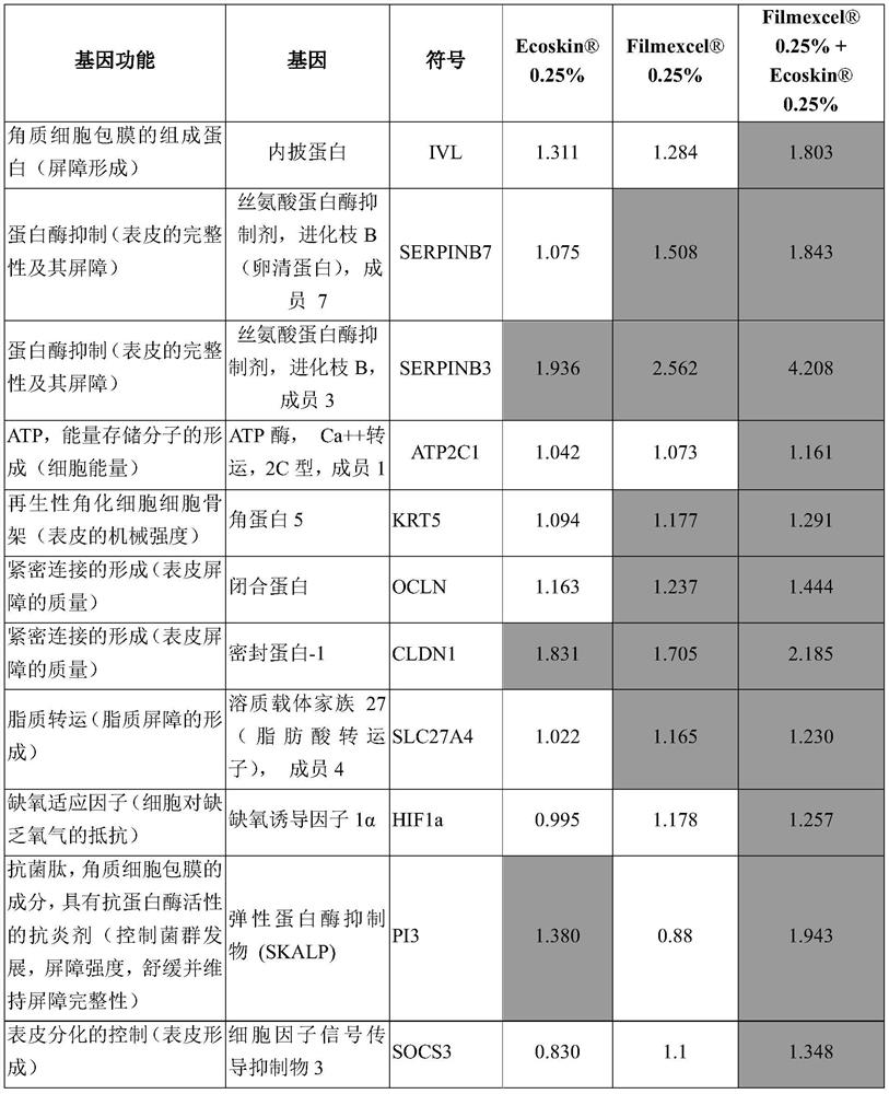 Cosmetic composition comprising caesalpinia spinosa extract, kappaphycus alvarezii extract, at least one prebiotic and probiotic