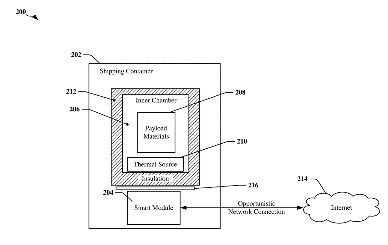 Method for determining the remaining life of a thermal mass in a shipping package while in transit