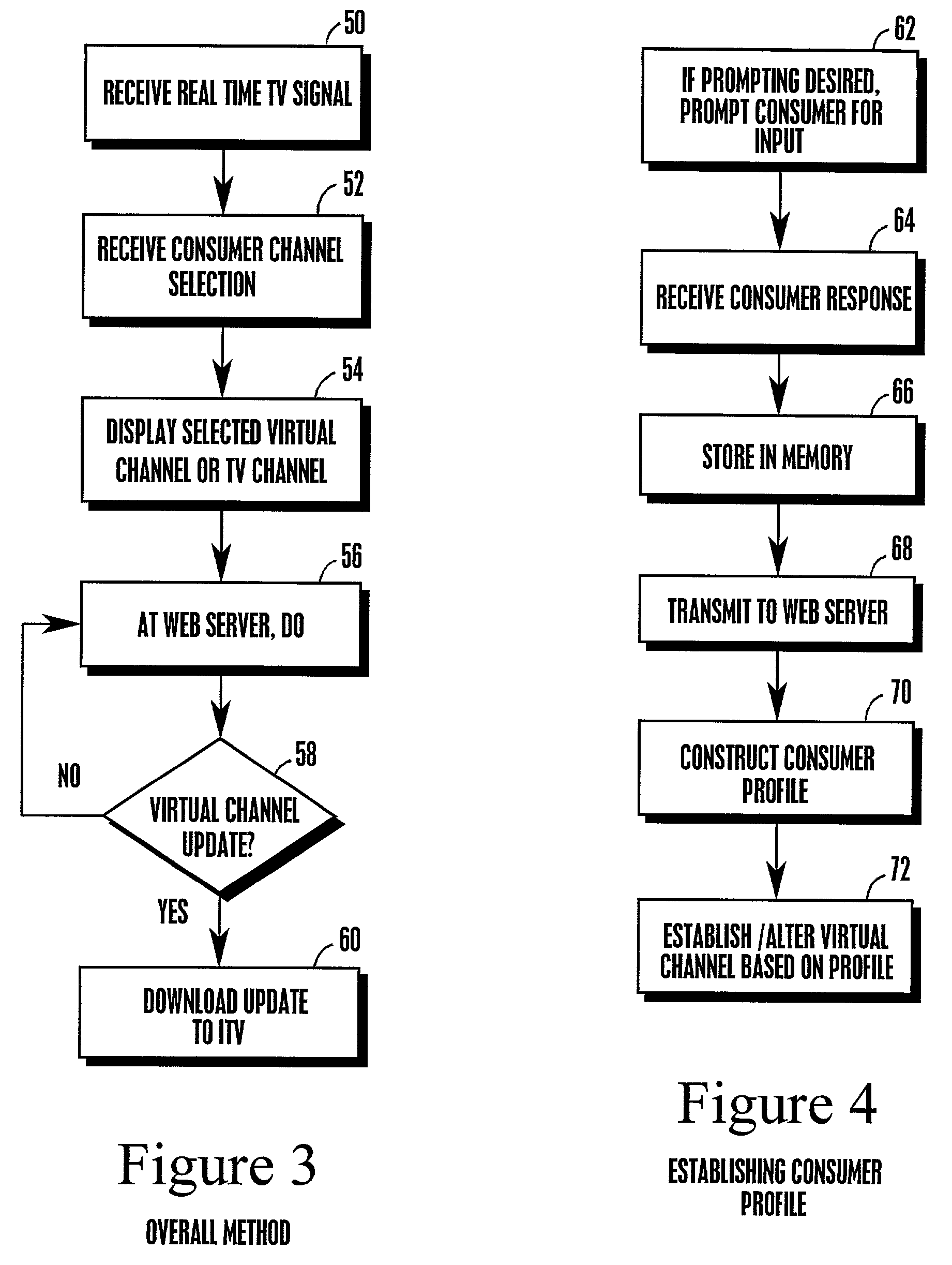 Gateway screen for interactive television