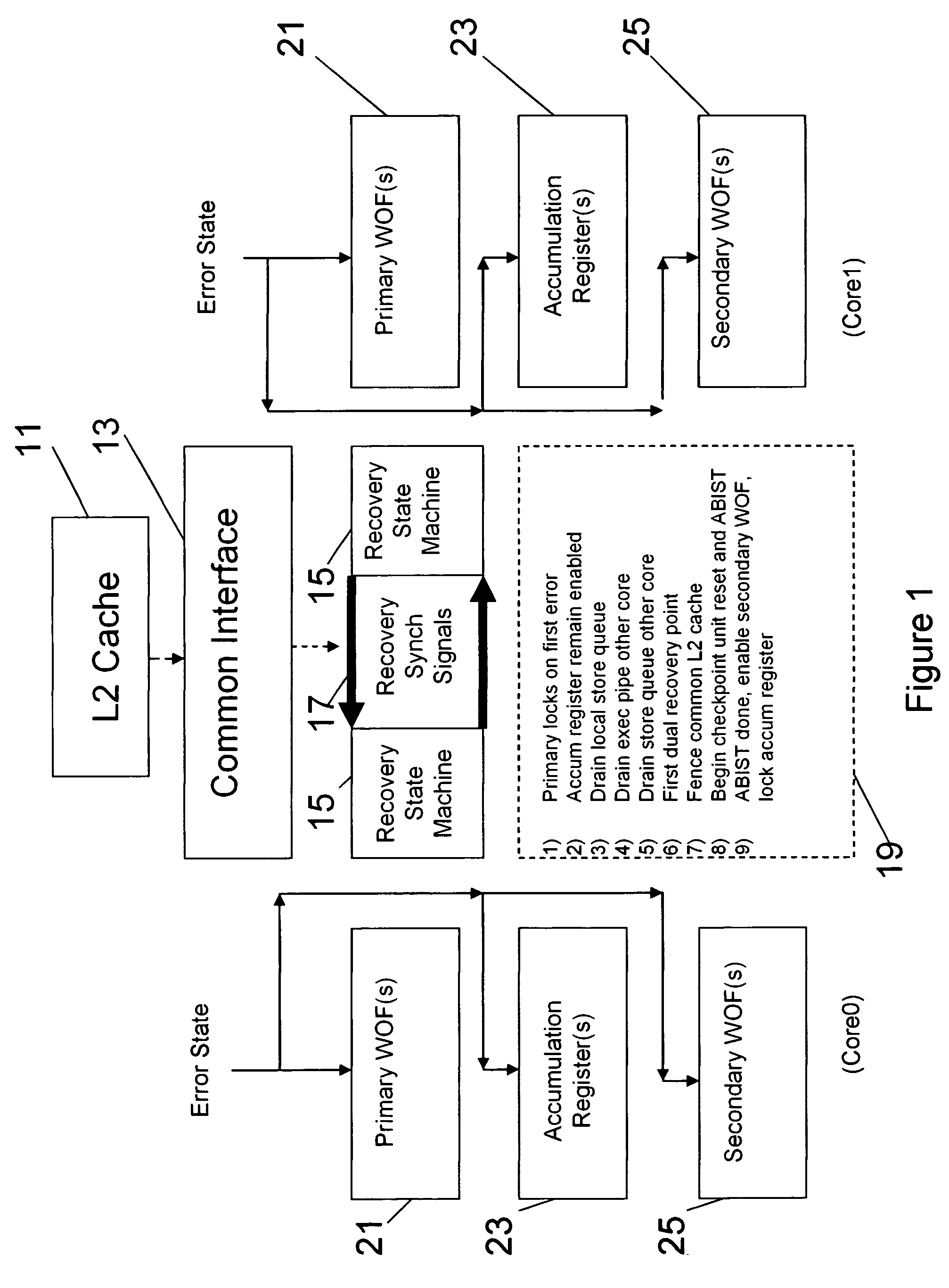 Error accumulation register, error accumulation method, and error accumulation system