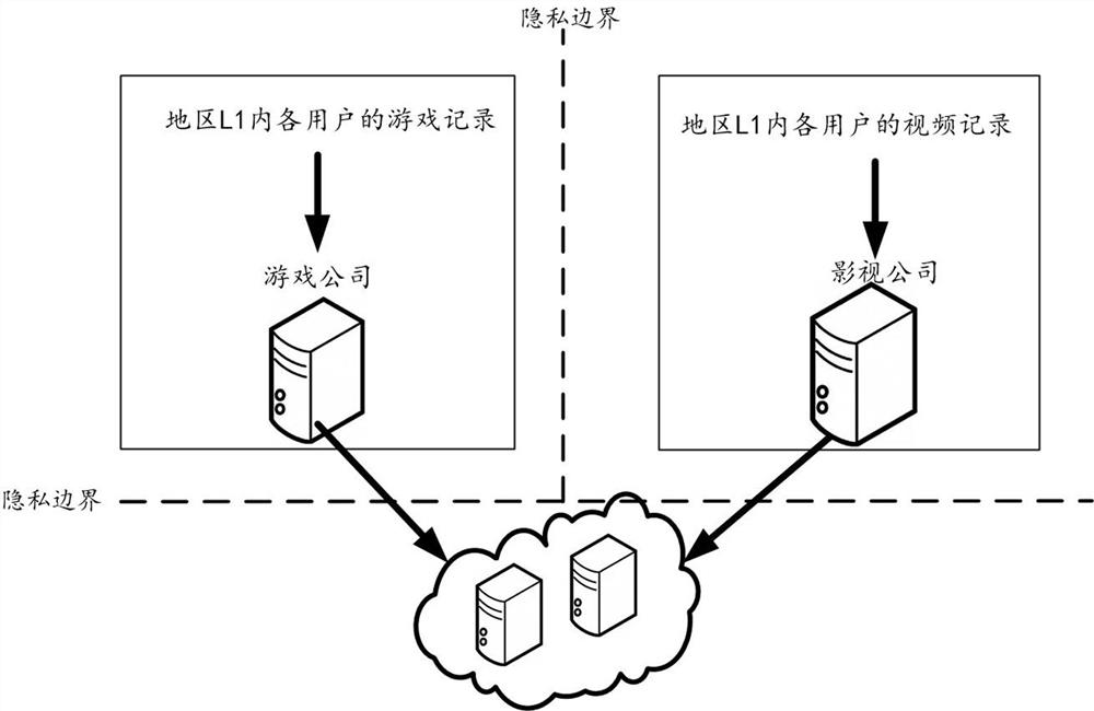 Item recommendation method for protecting user privacy, device and learning system