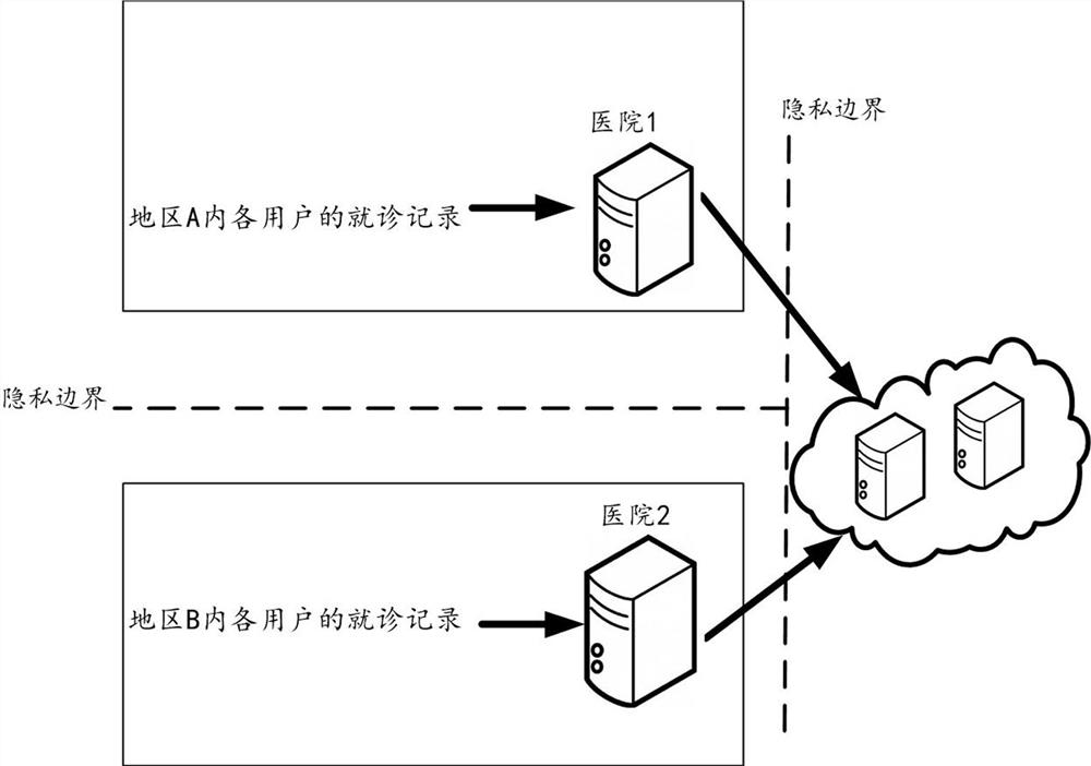 Item recommendation method for protecting user privacy, device and learning system