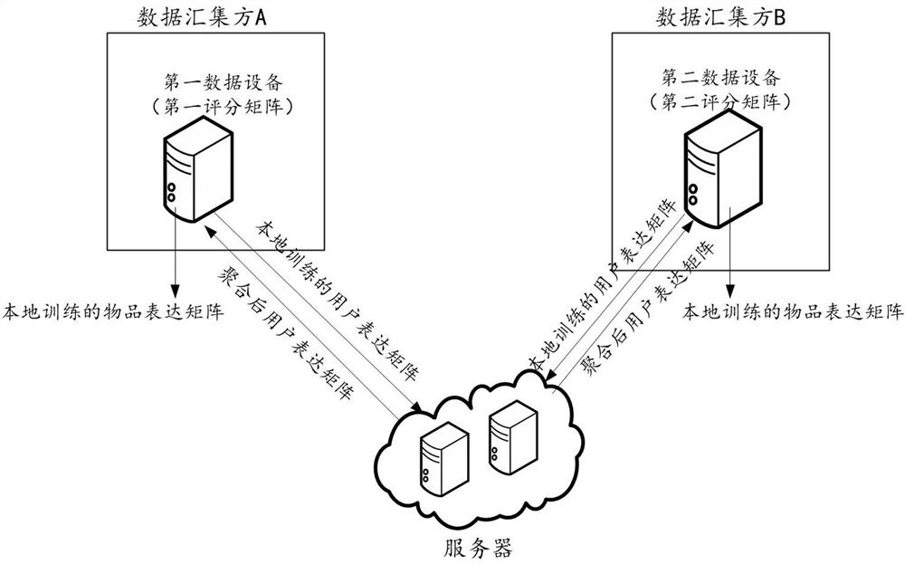 Item recommendation method for protecting user privacy, device and learning system