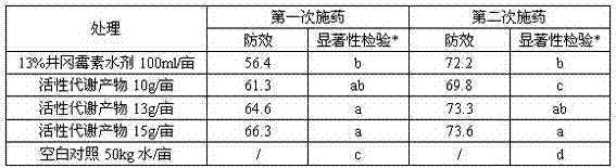 Application of biocontrol fungus Trichoderma virens and metabolites thereof