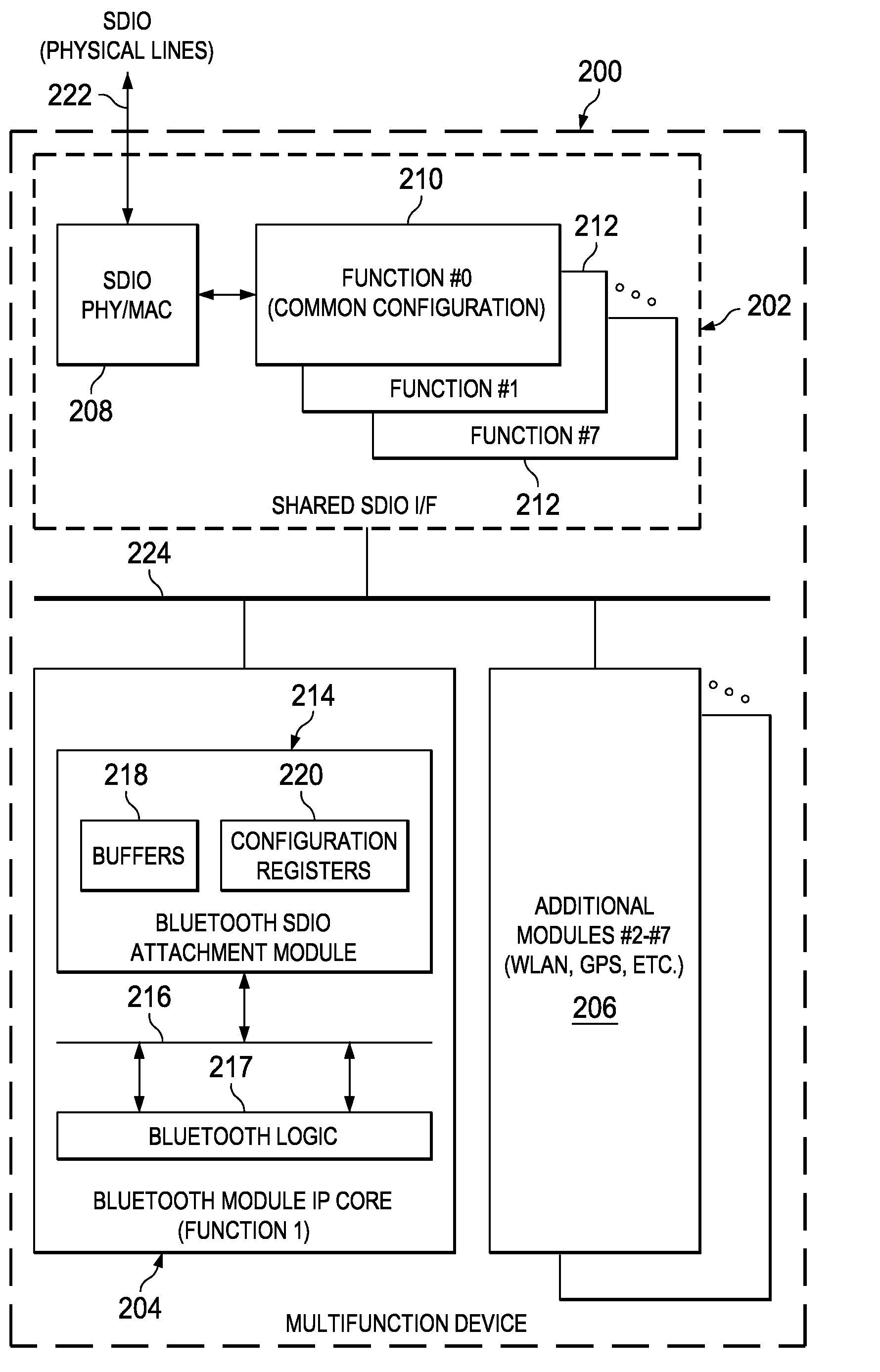 Unified input/output controller for integrated wireless devices