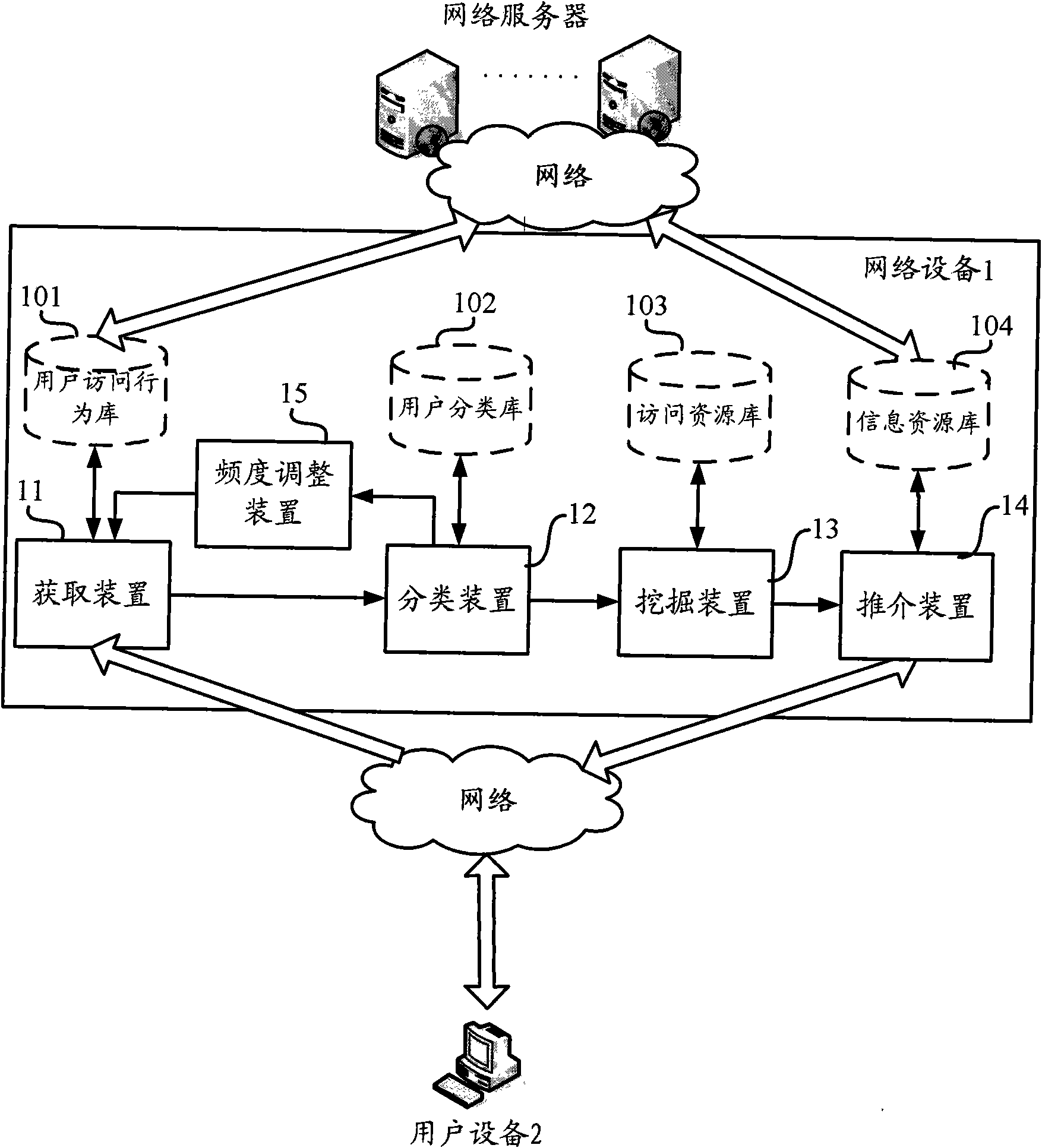 Content recommending method and device based on user characteristics