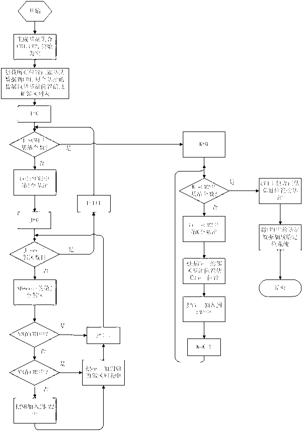 Method for improving base station location success rate