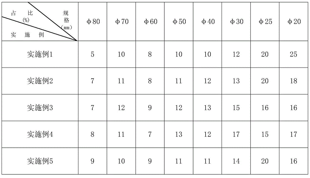 Grading method of coal mill steel balls and application thereof