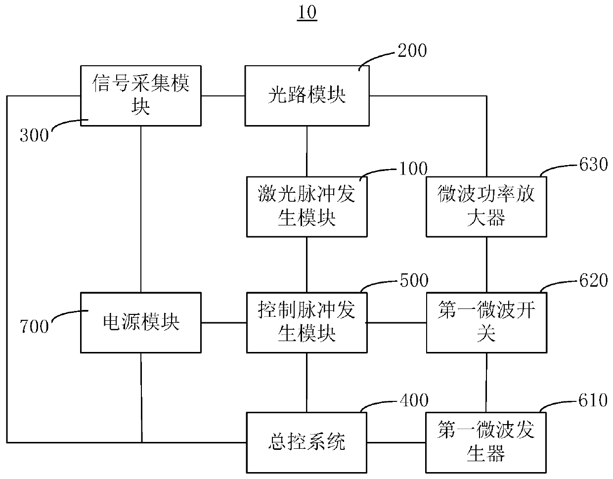 Teaching equipment for quantum computation and quantum precision measurement