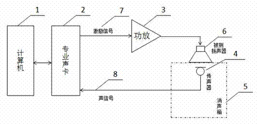 Speaker abnormal sound detecting method based on short-time Fourier transformation