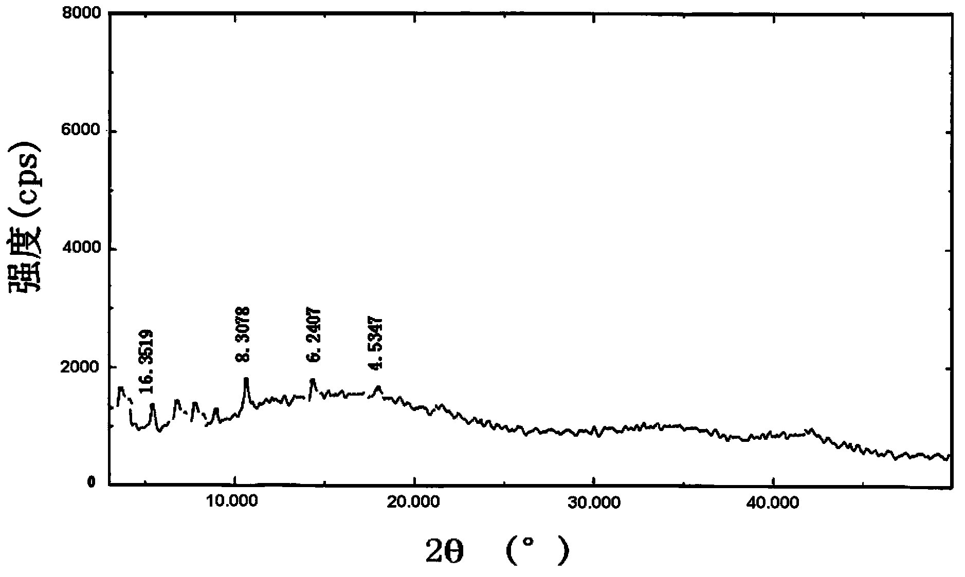 Methylnaltrexone compound, oral tablet and preparation methods of two