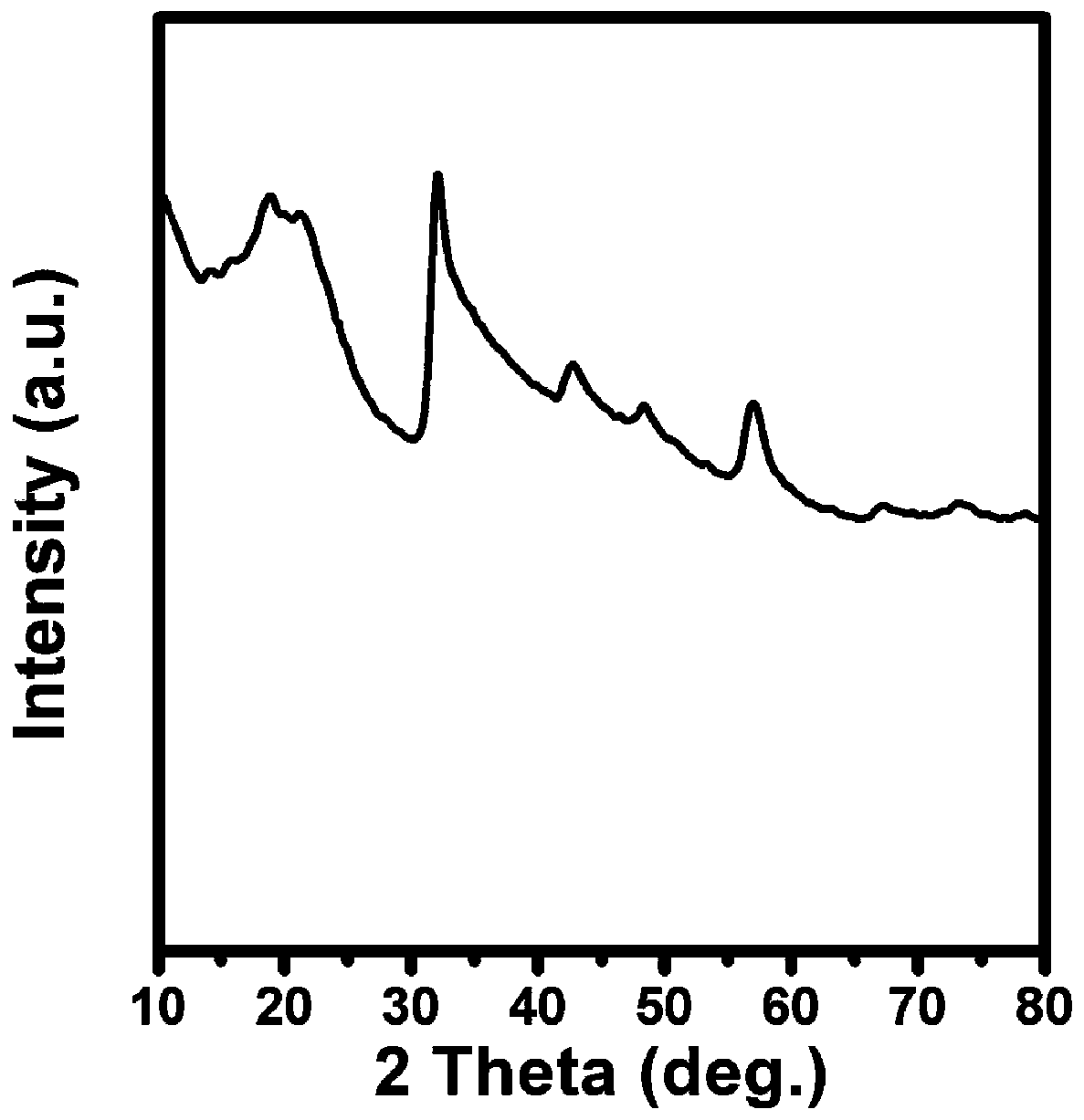 A kind of preparation method of high catalytic activity electrocatalyst 1t' phase tungsten sulfide