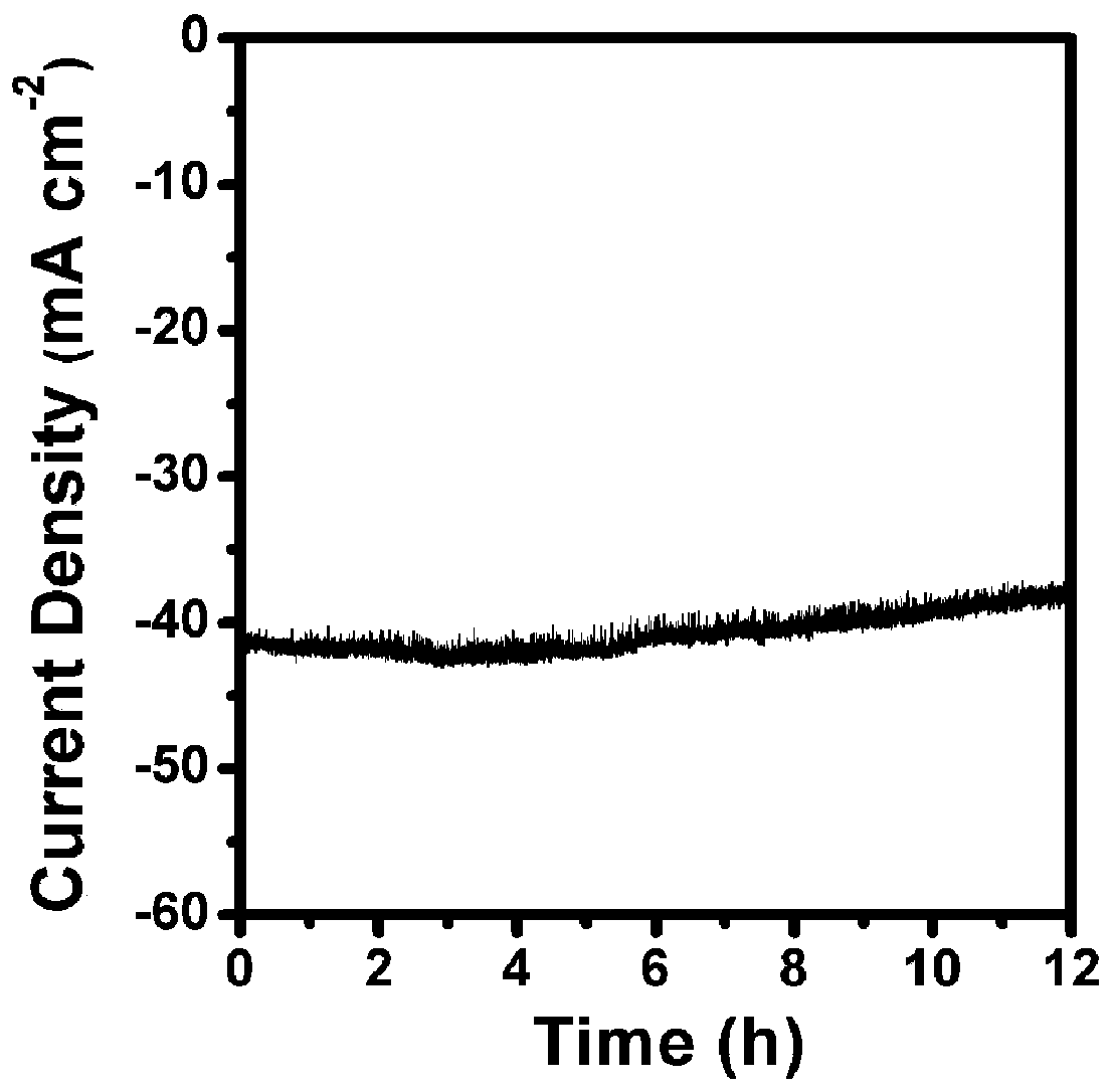 A kind of preparation method of high catalytic activity electrocatalyst 1t' phase tungsten sulfide