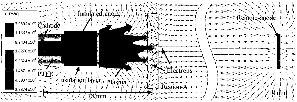 Ablative pulse plasma thruster based on multi-anode electrode structure