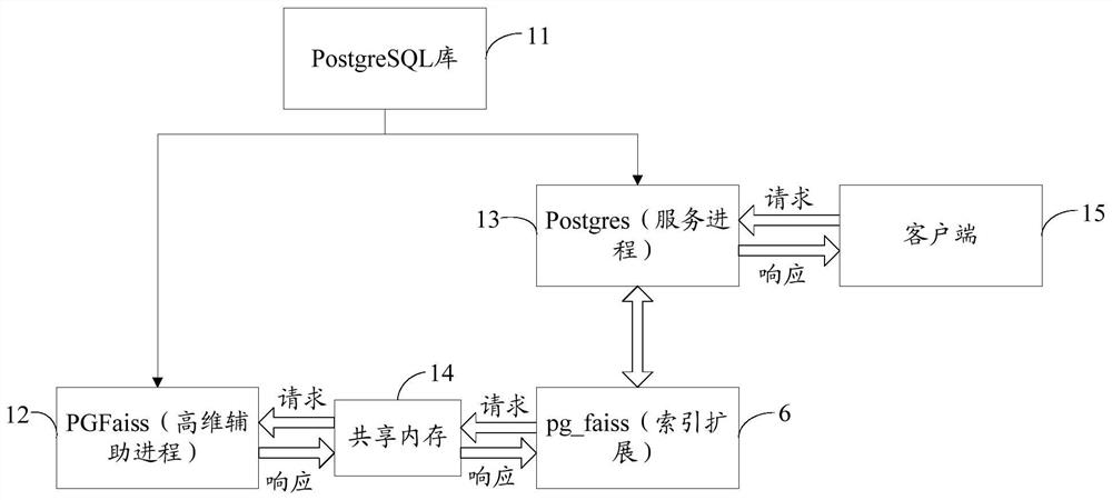 High-dimensional vector searching method of target database and related equipment