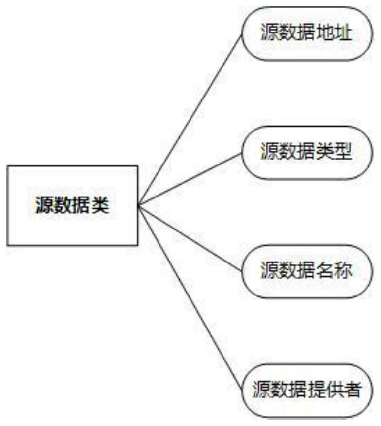 Heterogeneous data fusion method based on ontology mapping