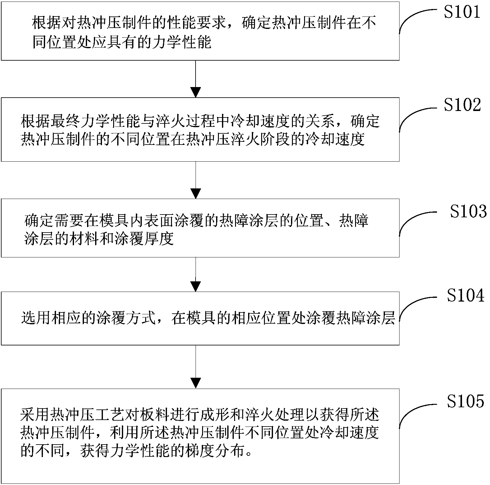 Method for realizing gradient property distribution of hot stamping workpiece