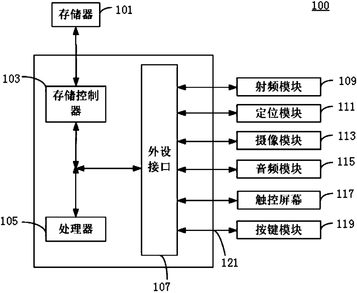 Method, apparatus and electronic device for linking pages in Android system