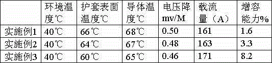 Flexible cable for communication power supply