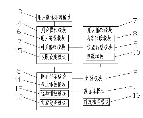 User profile editing system