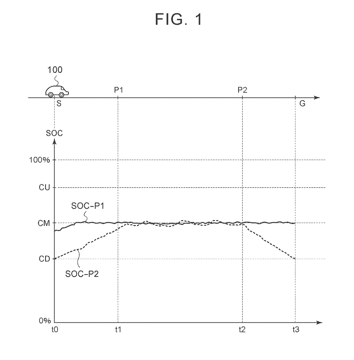 Vehicle control device