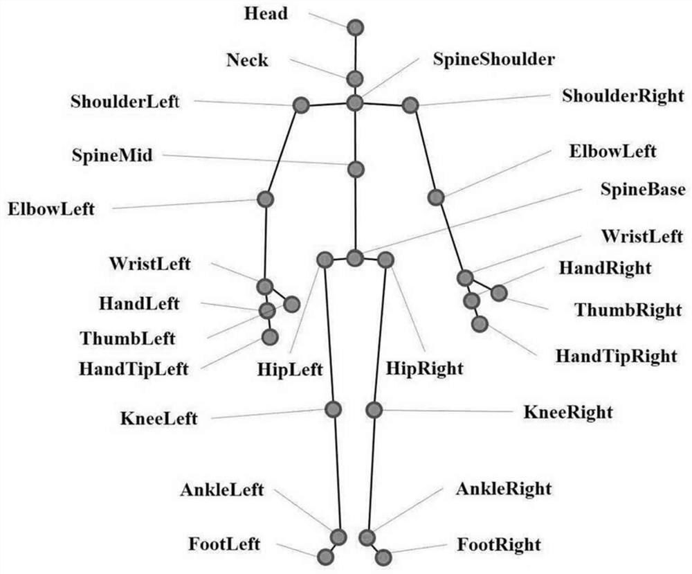 Hemiplegic patient rehabilitation system based on Kinect interaction and virtual reality