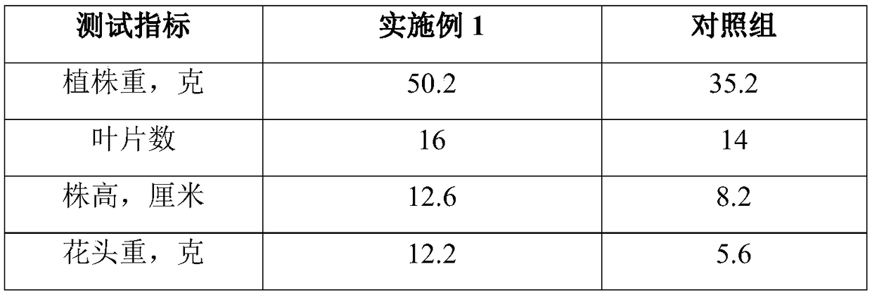 Sludge utilization method and application