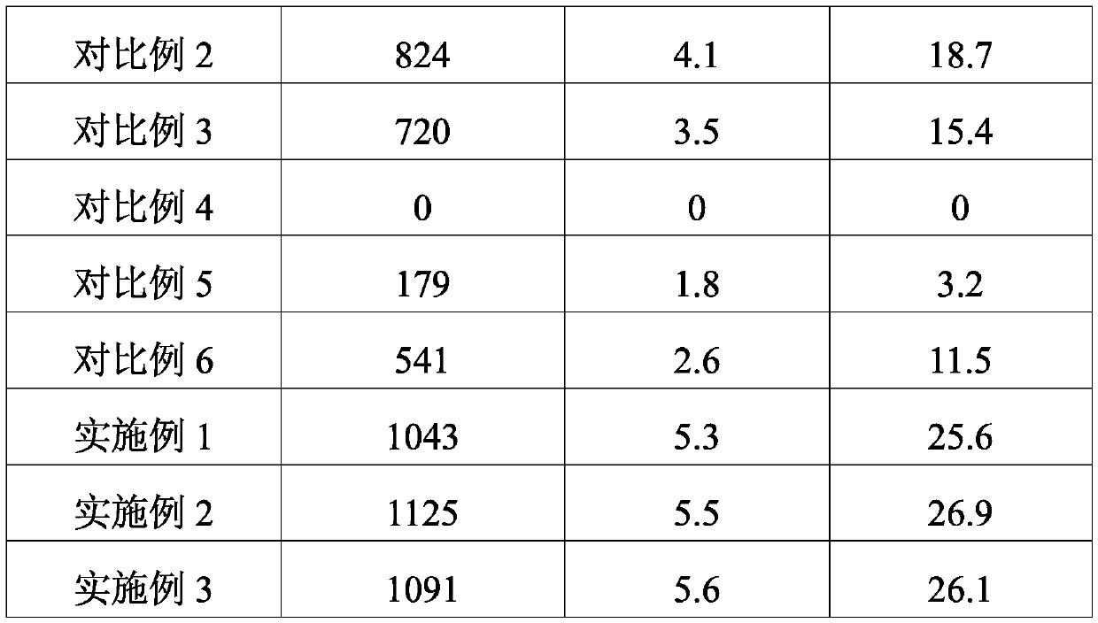 Method for inducing yield increase of sweet potatoes with glyphosate