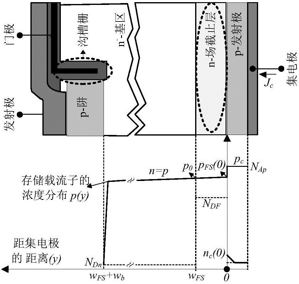 High power IGBT module operation junction temperature on-line detection system and detection method thereof